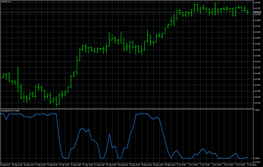 Normalized ATRの表示画像